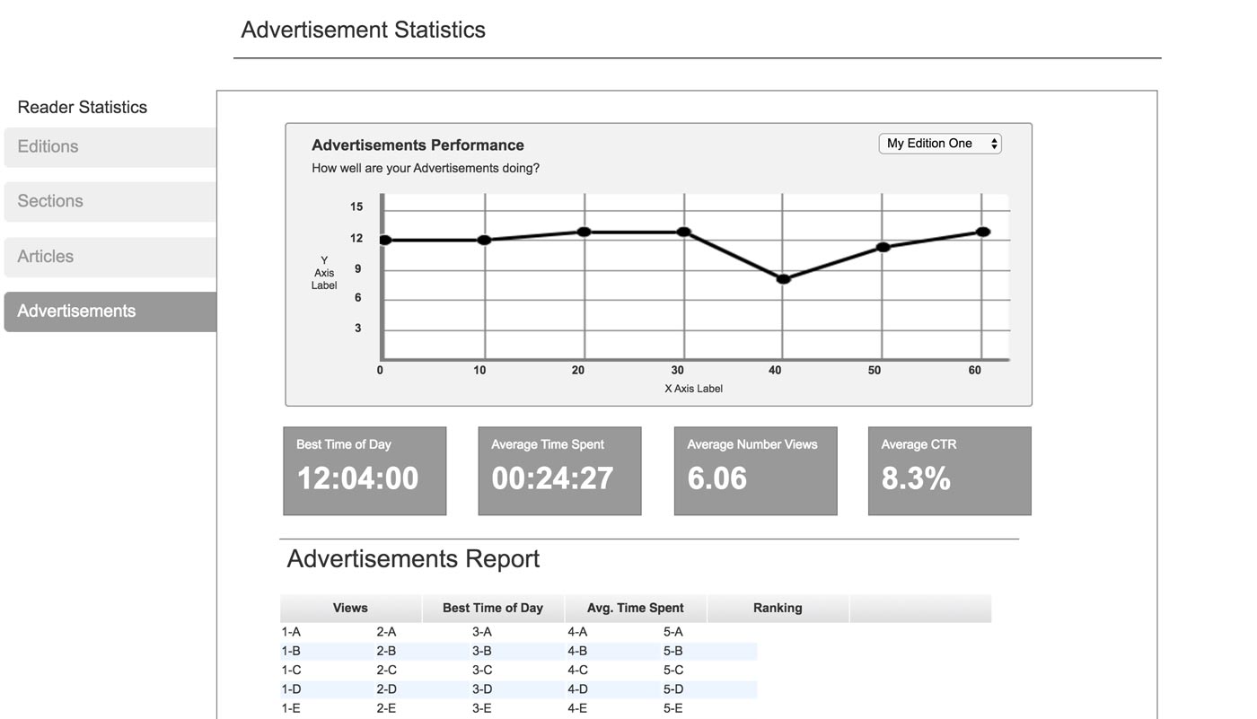 Eversify Reader Stats Early Wireframes