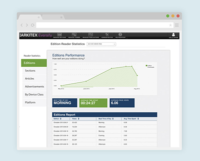 Reader Stats Dashboard